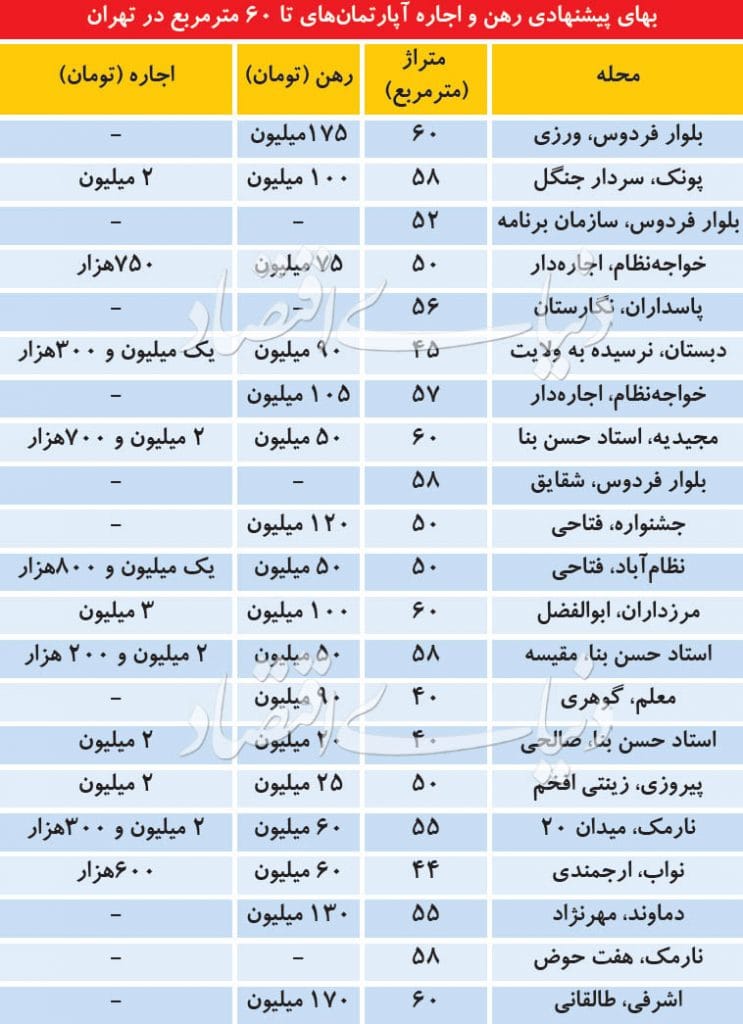 رهن کامل