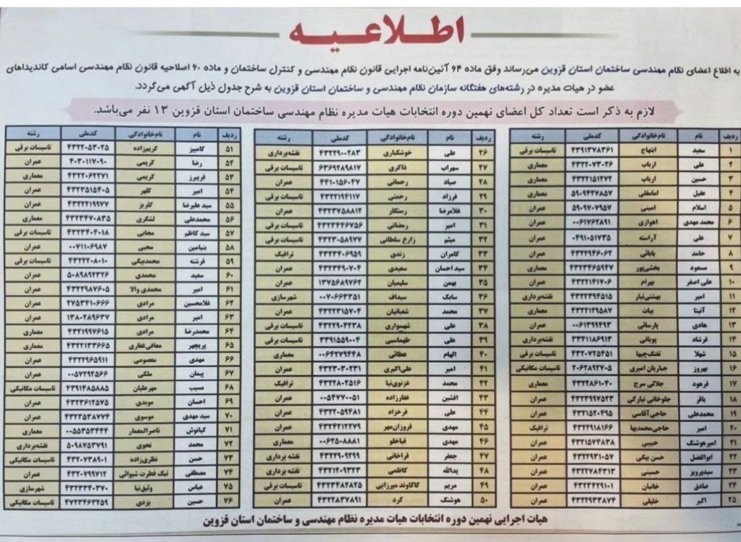 کاندیداهای انتخابات نظام مهندسی استان قزوین