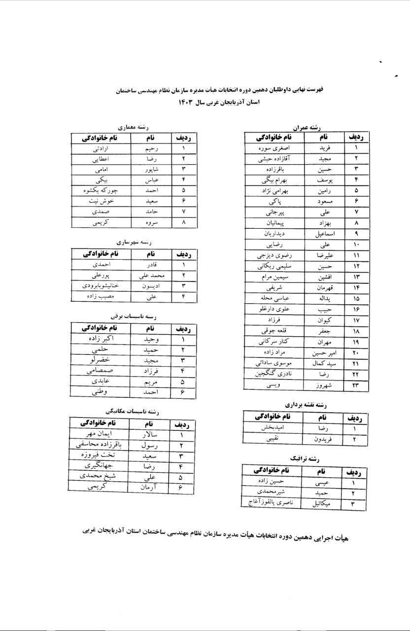 آذربایجان غربی