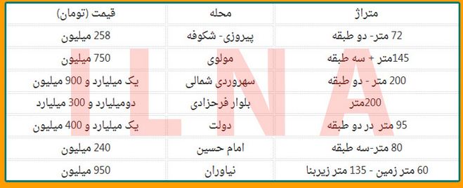 قیمت خانه‌های پیر تهران +جدول