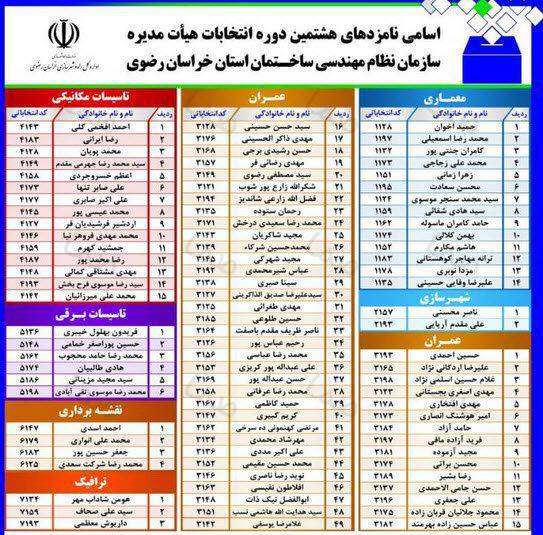 اعلام اسامی نامزدهای انتخابات هشتم در نظام مهندسی خراسان رضوی