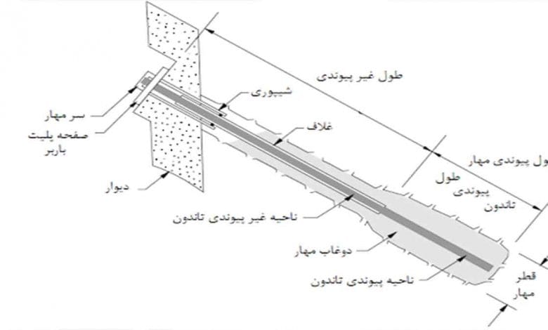 انکراژ
