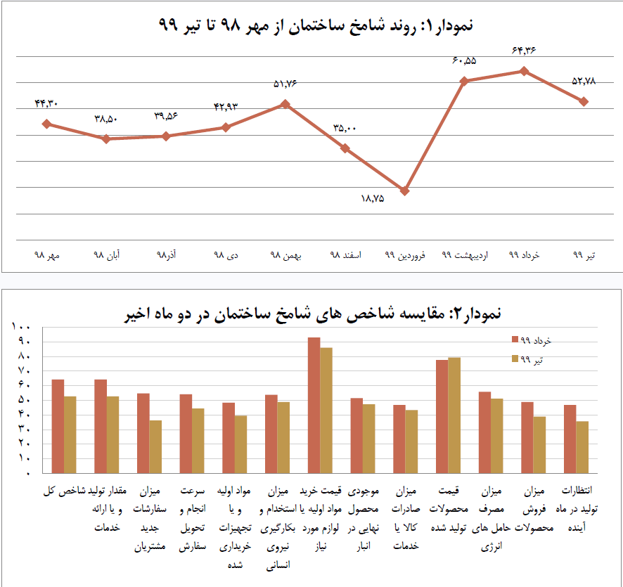 طرح شامخ مدیران خرید بخش ساختمان