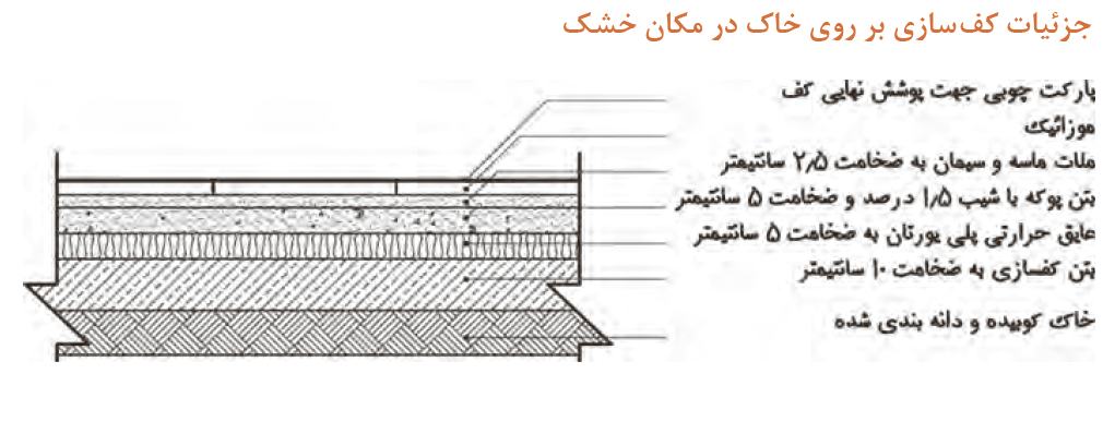 کف سازی