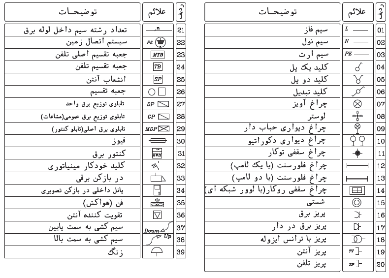 ترسیم علائم الکتریکی