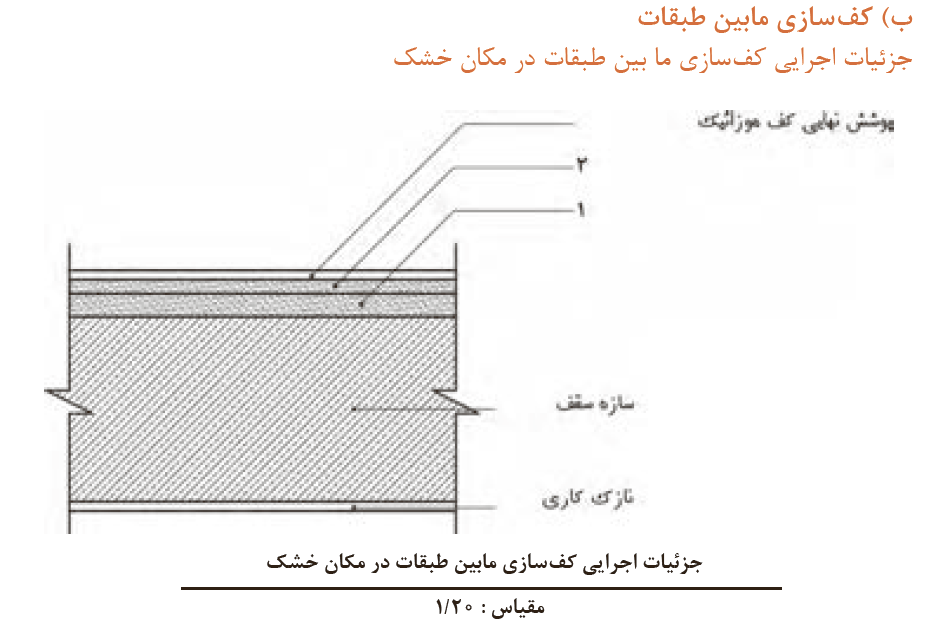 کفسازی