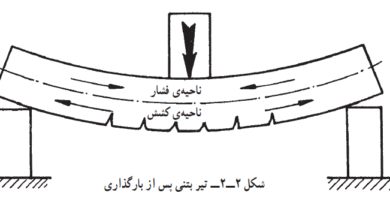 میلگرد
