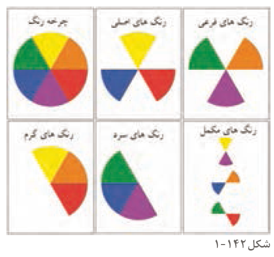 معماری داخلی