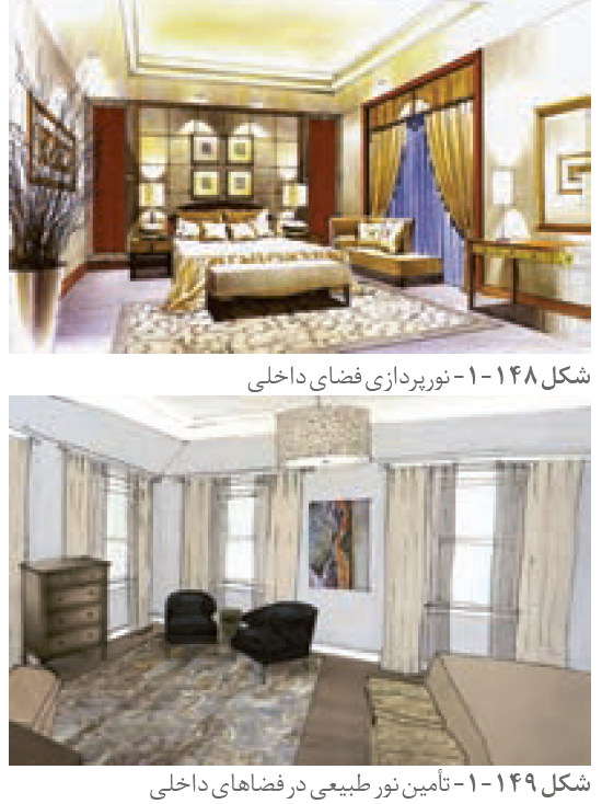 معماری داخلی