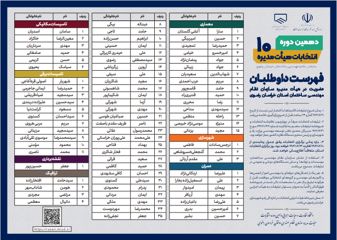 کاندیداهای خراسان رضوی